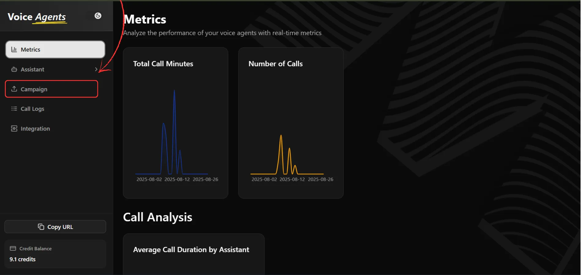 Campaign dashboard